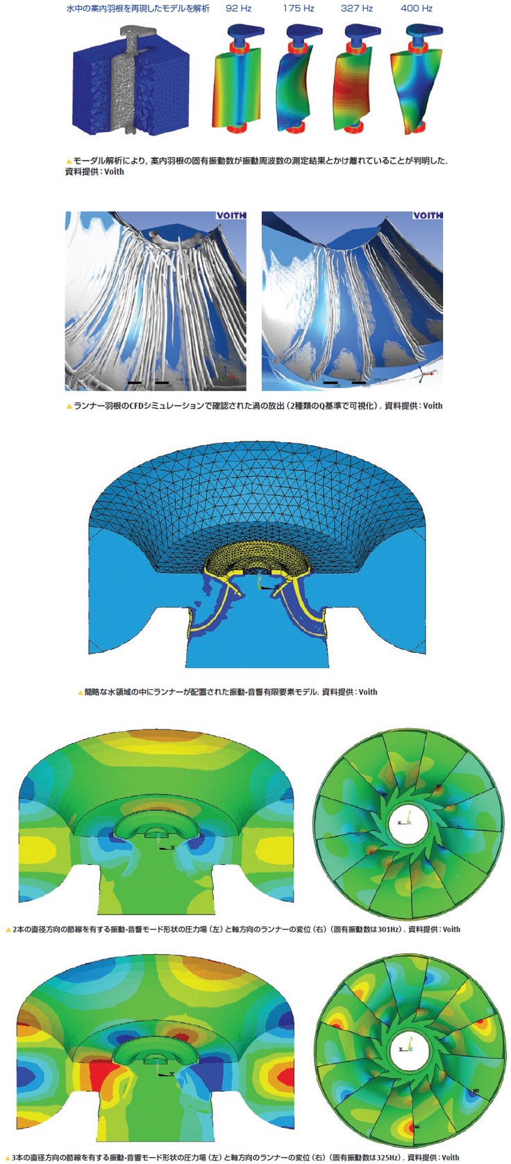 フランシス水車案内羽根 流体-構造連成解析