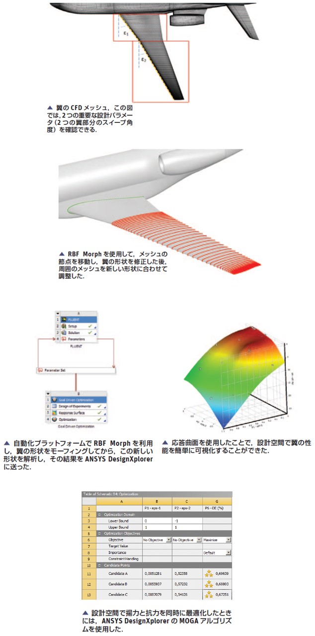 航空機翼形状最適化