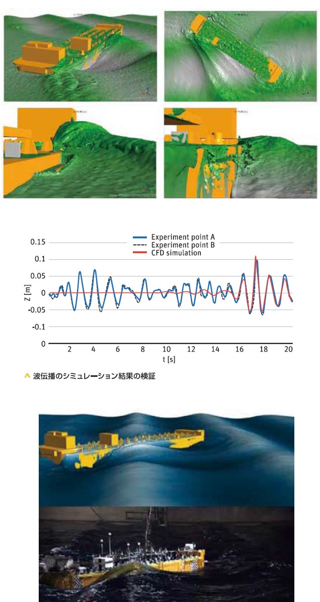船体の波浪耐久性に対する実験効率化​