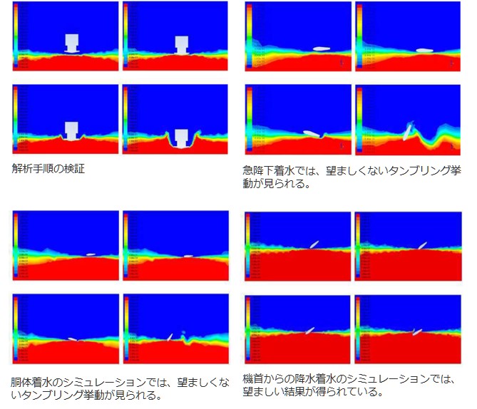 解析手順の検証の図