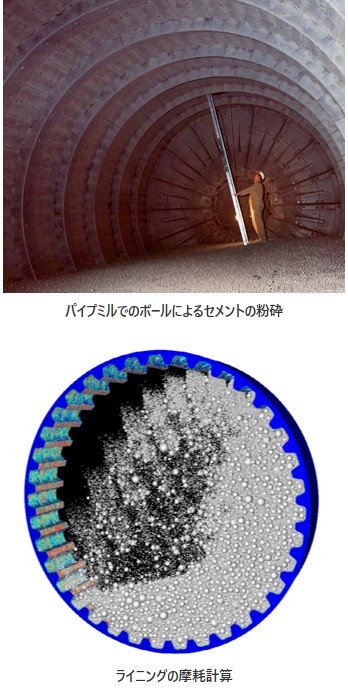 パイプミルでのボールによるセメントの粉砕の図、ライニングの摩耗計算の図