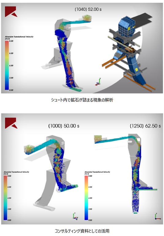 シュート内で鉱石が詰まる現象の解析の図、コンサルティング資料としての活用
の図​