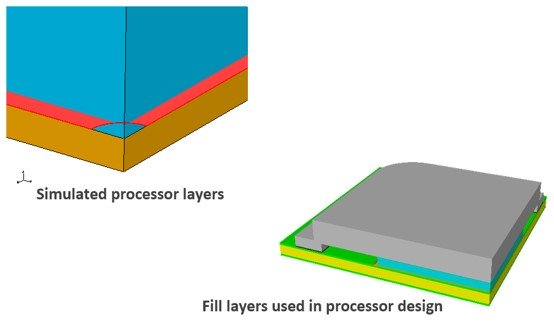 Simulated processor layers、Fill layers used in processor design