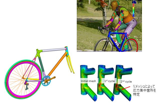 自転車のデザイン​