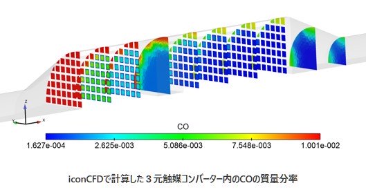 iconCFDで計算した３元触媒コンバーター内のCOの質量分率の図