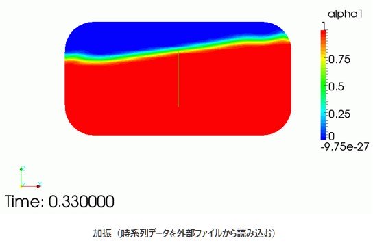 加振（時系列データを外部ファイルから読み込む）の図