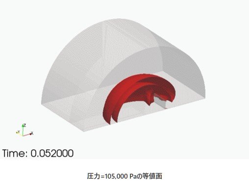 圧力=105,000 Paの等値面の図