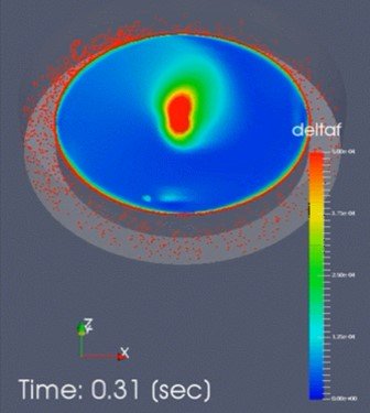 粒子＋液膜モデルを使用したウェハ洗浄解析