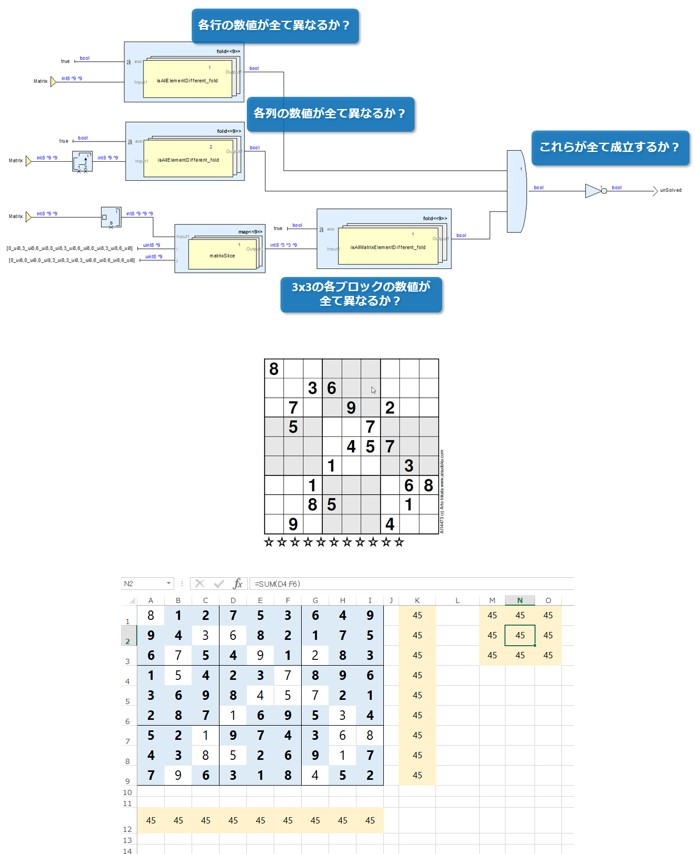 形式検証（SATソルバー）を用いた数独の図