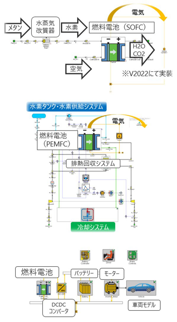 燃料電池のモデル化の図