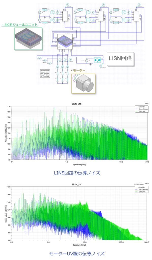 LISN回路、LINS回路の伝導ノイズ、モーターUV線の伝導ノイズ