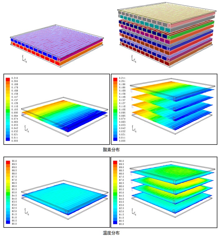 酸素分布の図、温度分布の図