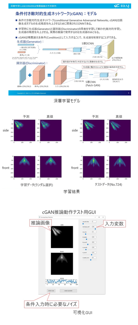 深層学習モデル、学習結果、可視化GUIの図