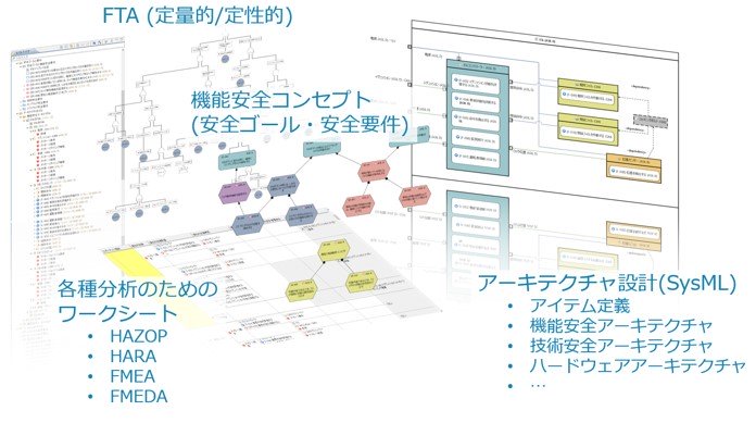 電子ステアリングロックの機能安全分析(ISO 26262)の図