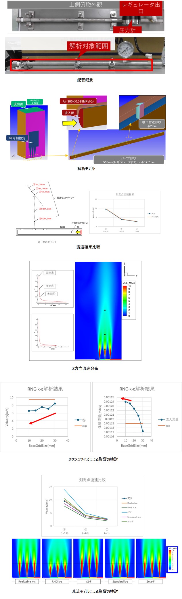 円柱パイプ側面ノズル穴から噴射される空気の流れ解析）の図