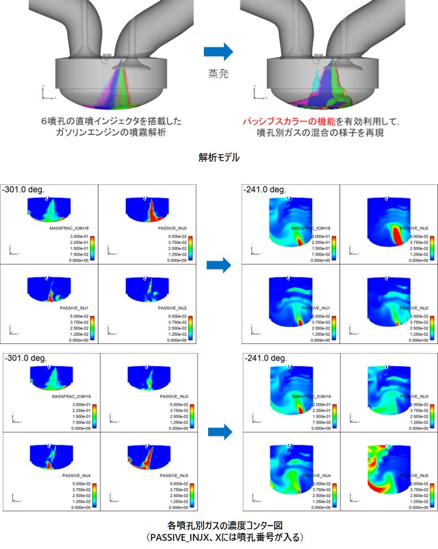 噴孔別ガスを考慮した直噴ガソリンエンジンの筒内噴霧解析の図