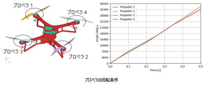 プロペラの回転条件