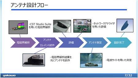 Amazon.co.jp: 2008 データベース記述式・事例解析の重点対策
