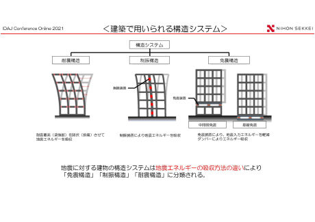 実績・お客様事例 - 日本設計 様 | MBD・CAEソリューション