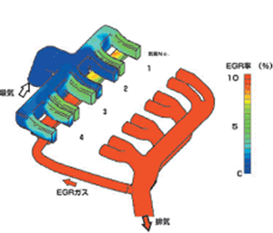 EGR気筒間分配解析例（EGRガス濃度分布）（図1）