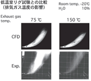 リグ試験結果とCFD結果との比較（図2）