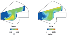 エンジン筒内燃焼解析例（温度分布およびNOx濃度分布）（図3）
