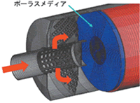 DPFの入口部および酸化触媒メッシュ図（図4）