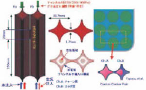 気液クロスフロー解析モデル（図1）