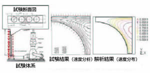 燃料バンドル周り乱流解析（図3）