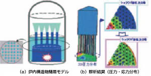 スペーサ周り乱流解析（図4）