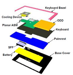 図2 ノートPCの内部構造