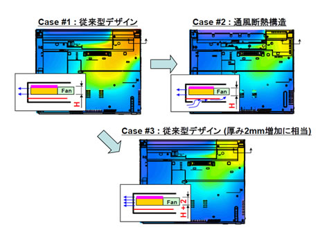 図4 通風断熱構造の効果（シミュレーション）