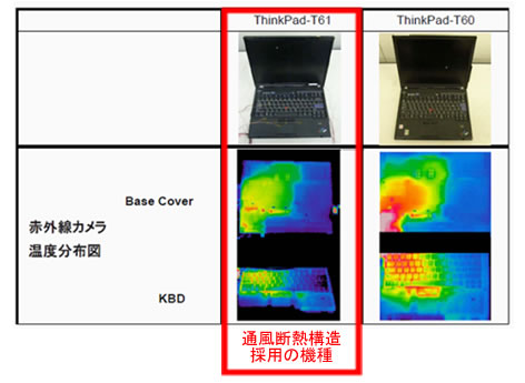 図5 通風断熱構造の効果（赤外線カメラによる実測）