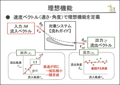 図2　理想機能の定義