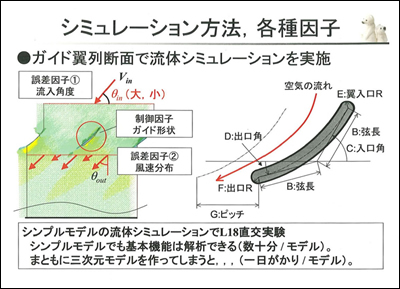 図3　シミュレーション方法、各種因子