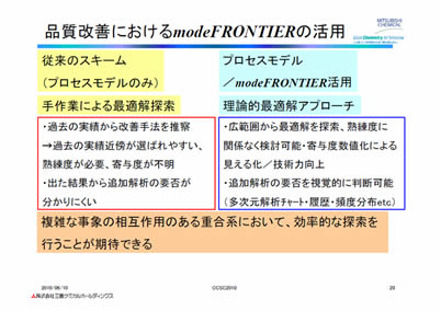 図3　品質改善における活用