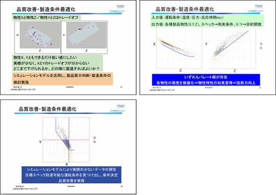 図4　最適化結果