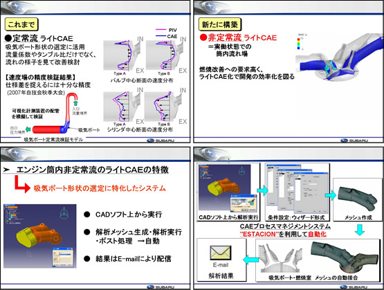 図2 非定常筒内流動解析への機能拡張