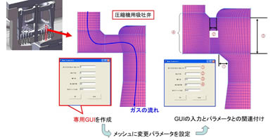 図2 圧縮機用吸吐弁流路リメッシュ例