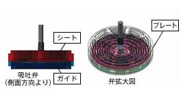 図6 圧縮機用吸吐弁