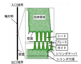 図7 簡易モデル