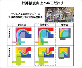 図2 計算精度向上への取り組み（2）