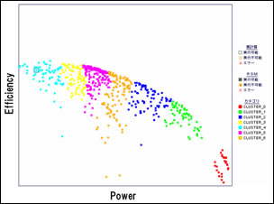 図5 クラスタリングによる最適解探索（1）