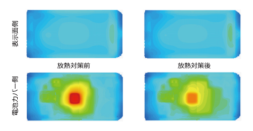 図4 筐体表面温度分布