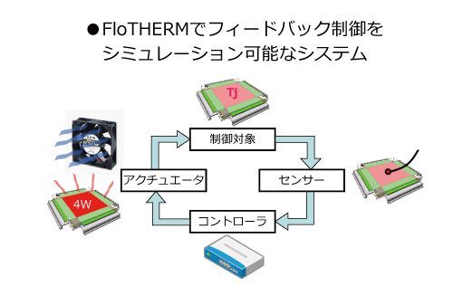 図5 IDAJが提案するフィードバック制御システム（その１）