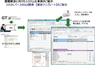 図2 エクセルベースの GUI開発のご提案