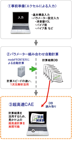 図3 流量・減衰量計算システム概要