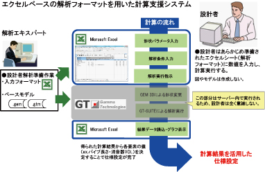 図4 システム構成