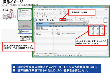 図5 操作イメージ