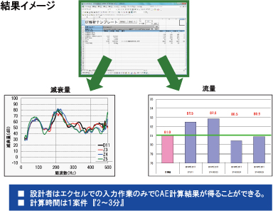 図6 結果イメージ